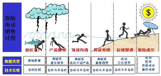 如何防止竞价推广网站恶意点击 防止网站被恶意点击 如何防止网站被恶意点击